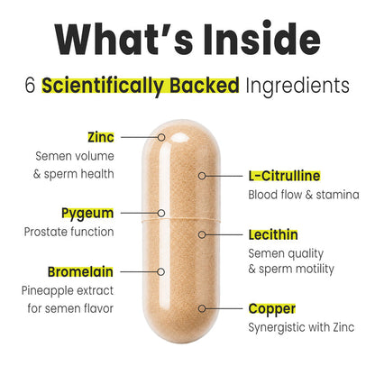 Load Boost - Semen Volume, Sperm Health, and Male Fertility - 120 Capsules